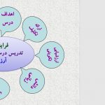 دانلود پاورپوینت درس به درس فارسی نهم(درس 1 تا 17)