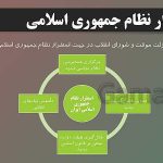 دانلود پاورپوینت درس 11 تاریخ(3)ایران و جهان دوازدهم استقرار و تثبیت نظام جمهوری اسلامی